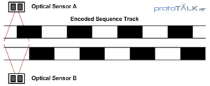 Dual Sensor Track